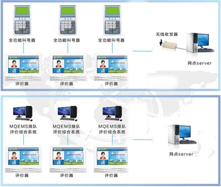 服務(wù)評價器系系統(tǒng)結(jié)構(gòu)
